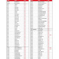 ADAPTATEUR/CONNECTEUR DE CLIGNOTANT MOTO TAAC AC07 ADAPTABLE KTM/HUSQVARNA (PAIRE) 8026492167740