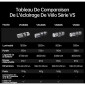 ECLAIRAGE VELO AVANT INTELLIGENT IGPSPORT VS1200 LUMENS ALU LED - LONGUE PORTEE VISION 150 METRES - BLUETOOTH - SE FIXE SOUS LE SUPPORT COMPTEUR M80 REF 179833 LIVRE AVEC 6970817352354